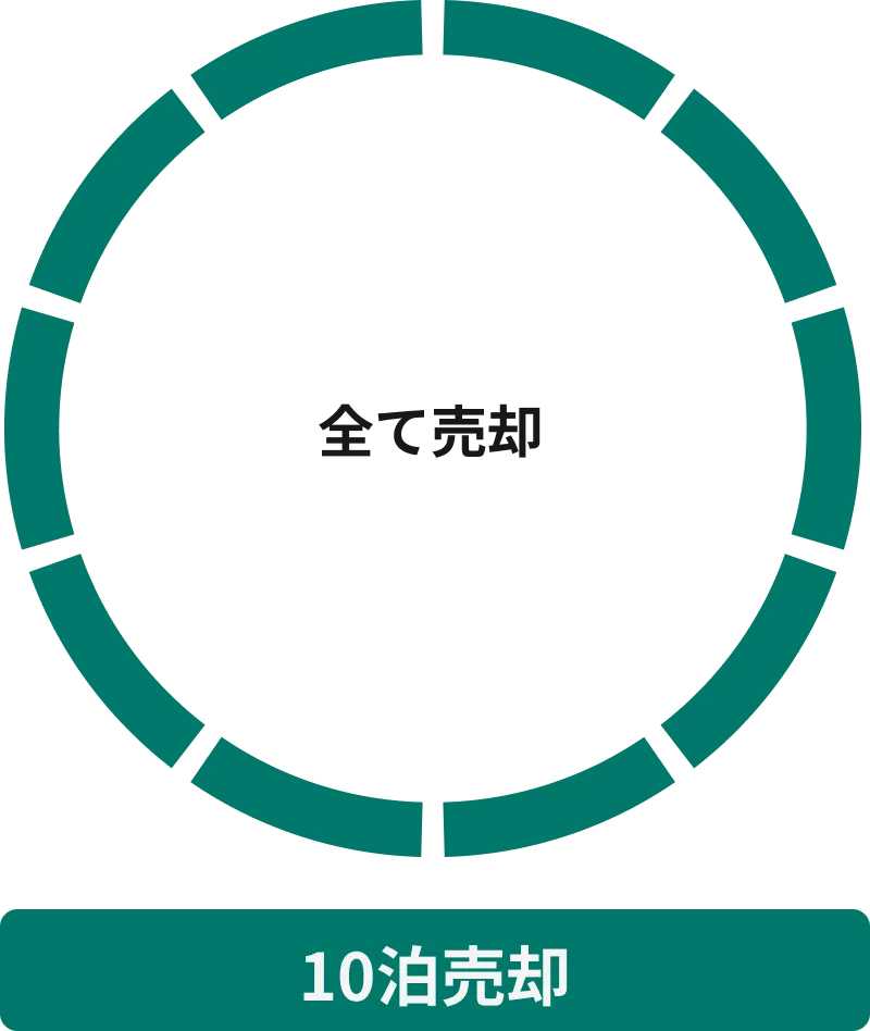 全て売却