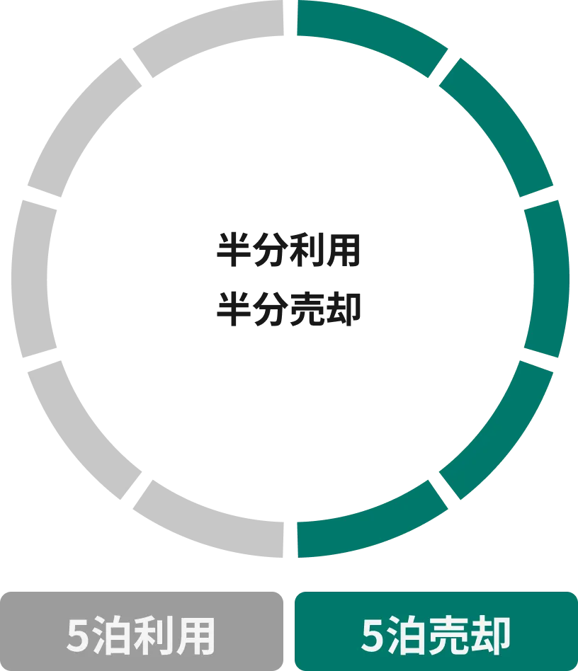 半分利用 半分売却