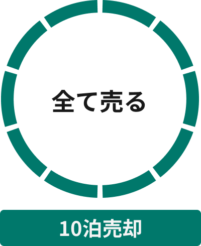 全て売却
