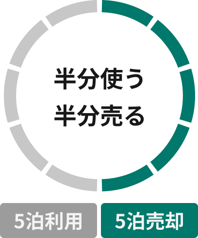 半分利用 半分売却
